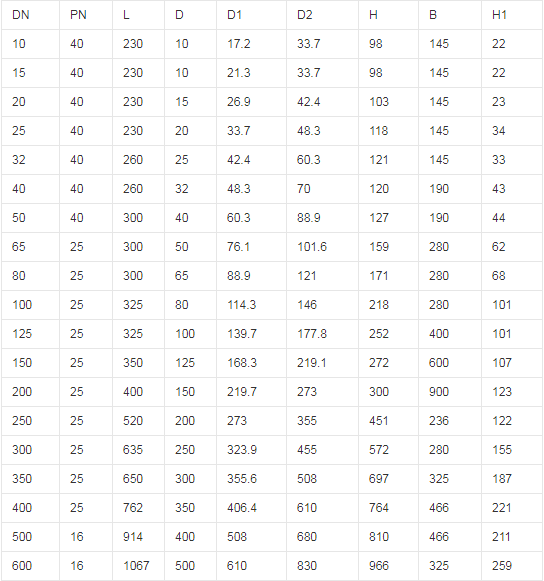 全焊接球閥結構長度尺寸表